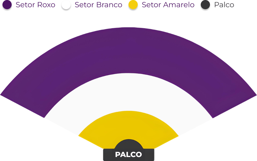 Mapa de setores